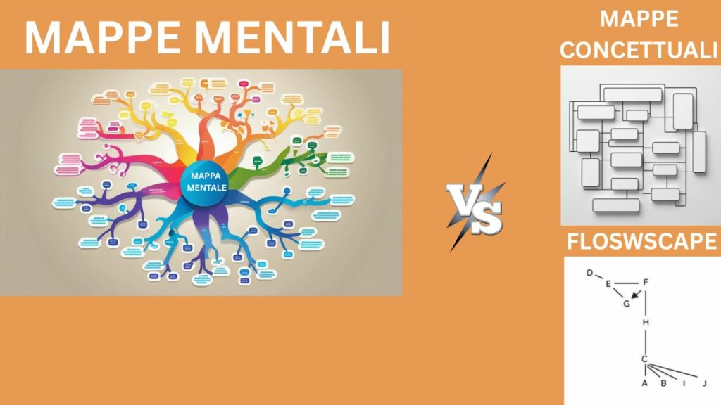Mappe mentali, concettuali e flowscapes: come aiutano a pensare